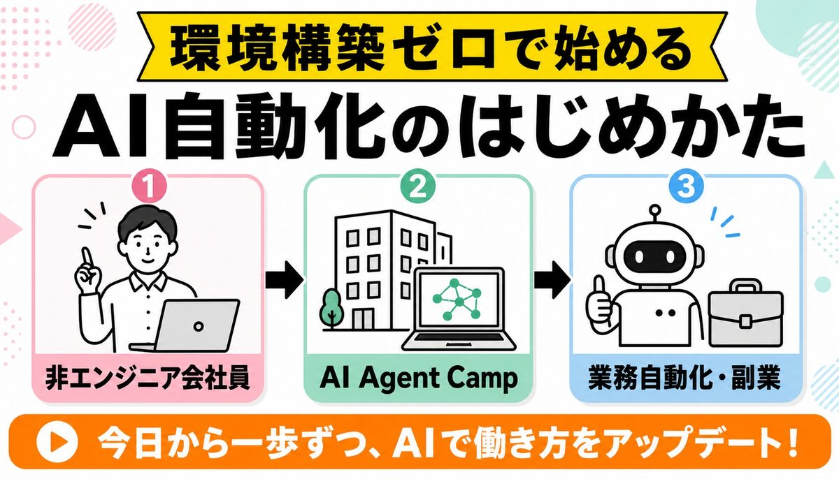 AI Agent Camp 評判のアイキャッチ