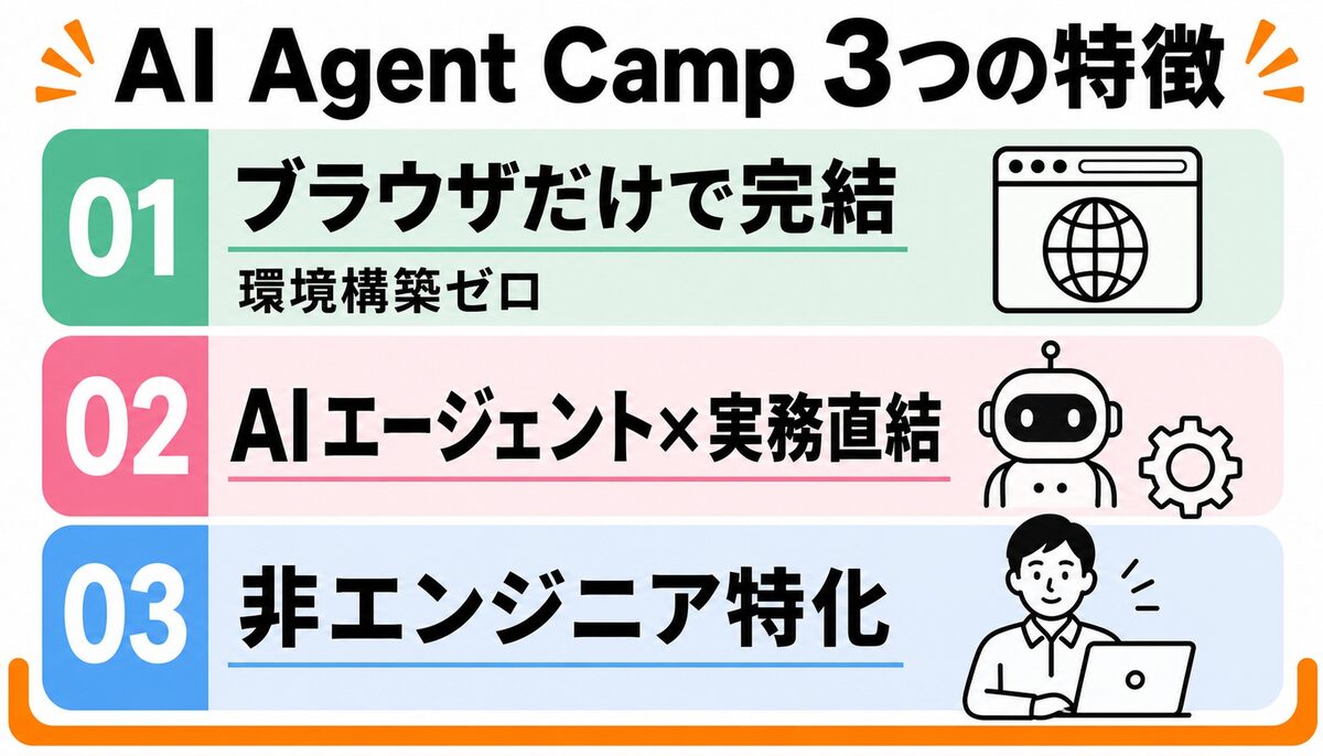 AI Agent Camp 3つの特徴