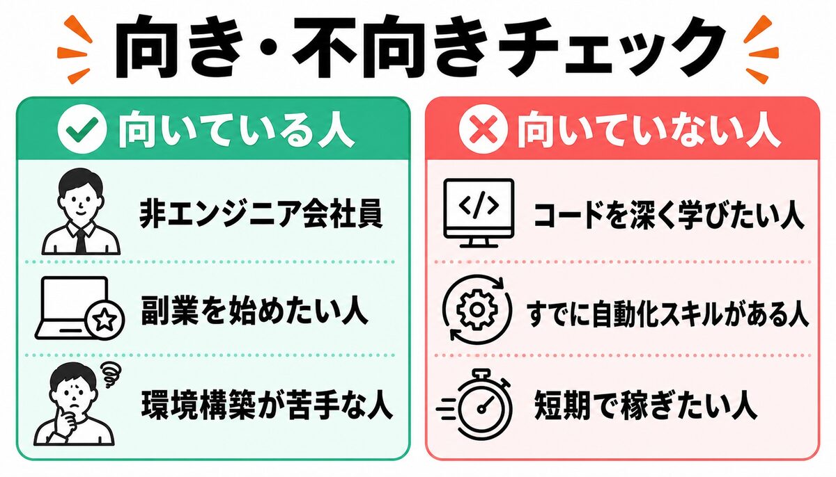 AI Agent Camp 向き不向きチェック