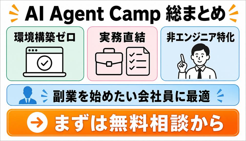 AI Agent Camp 総まとめ