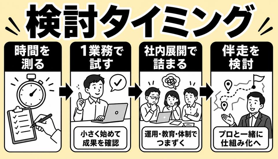 AI業務自動化の独学外注伴走支援の違い