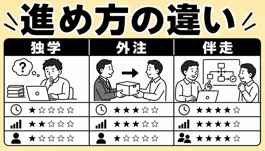 AI業務自動化で失敗しやすいパターン