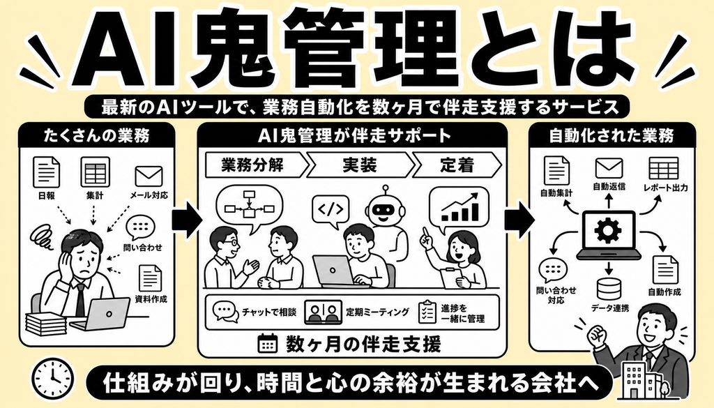 AI鬼管理の全体像