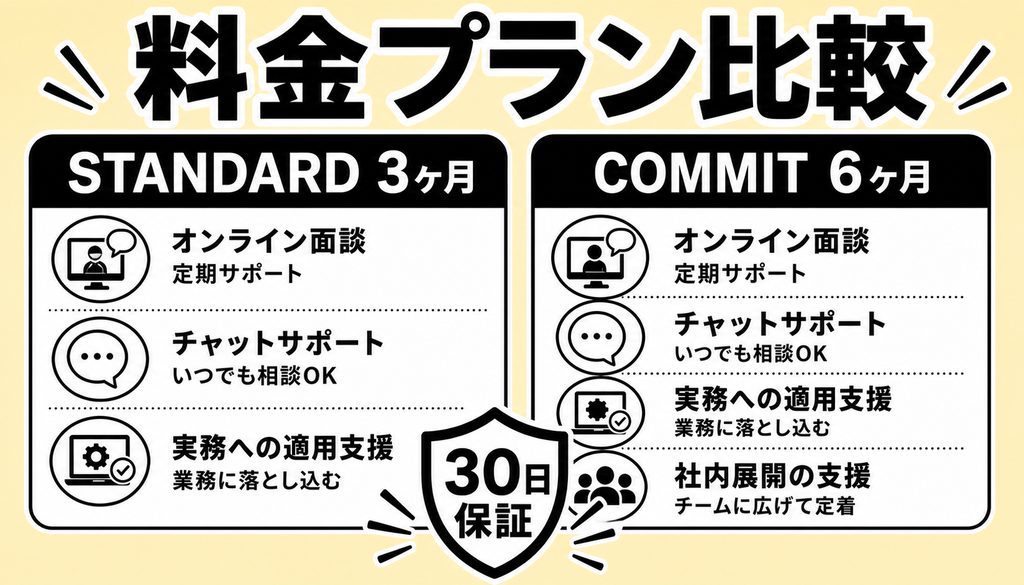 STANDARDとCOMMITの料金プラン比較