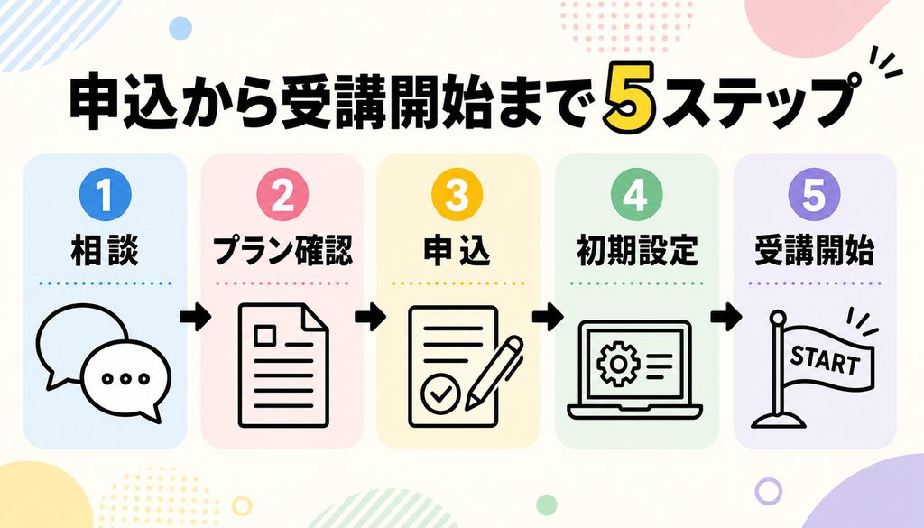 申込から受講開始までの5ステップ