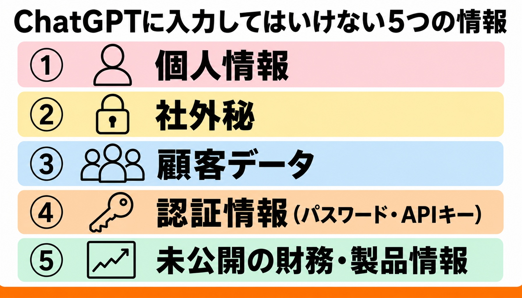 ChatGPTに入力してはいけない情報5カテゴリのインフォグラフィック