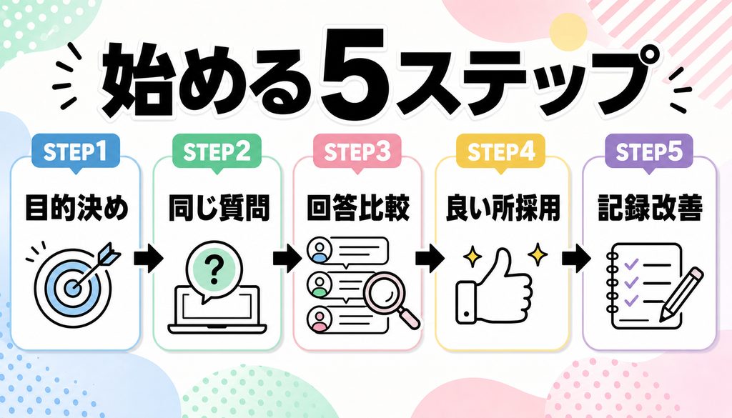 AI鬼管理のような伴走支援が向く会社