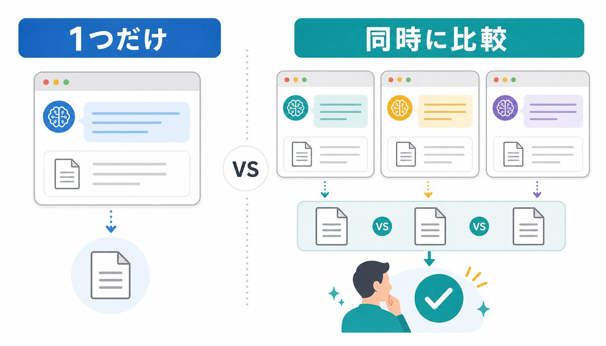 1つの生成AIだけを使う場合と複数の生成AIを比較する場合の違いを示す概念図