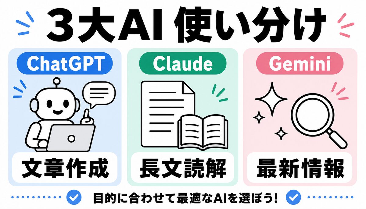 ChatGPT・Claude・Geminiを業務別に比較して使い分けるための概念図