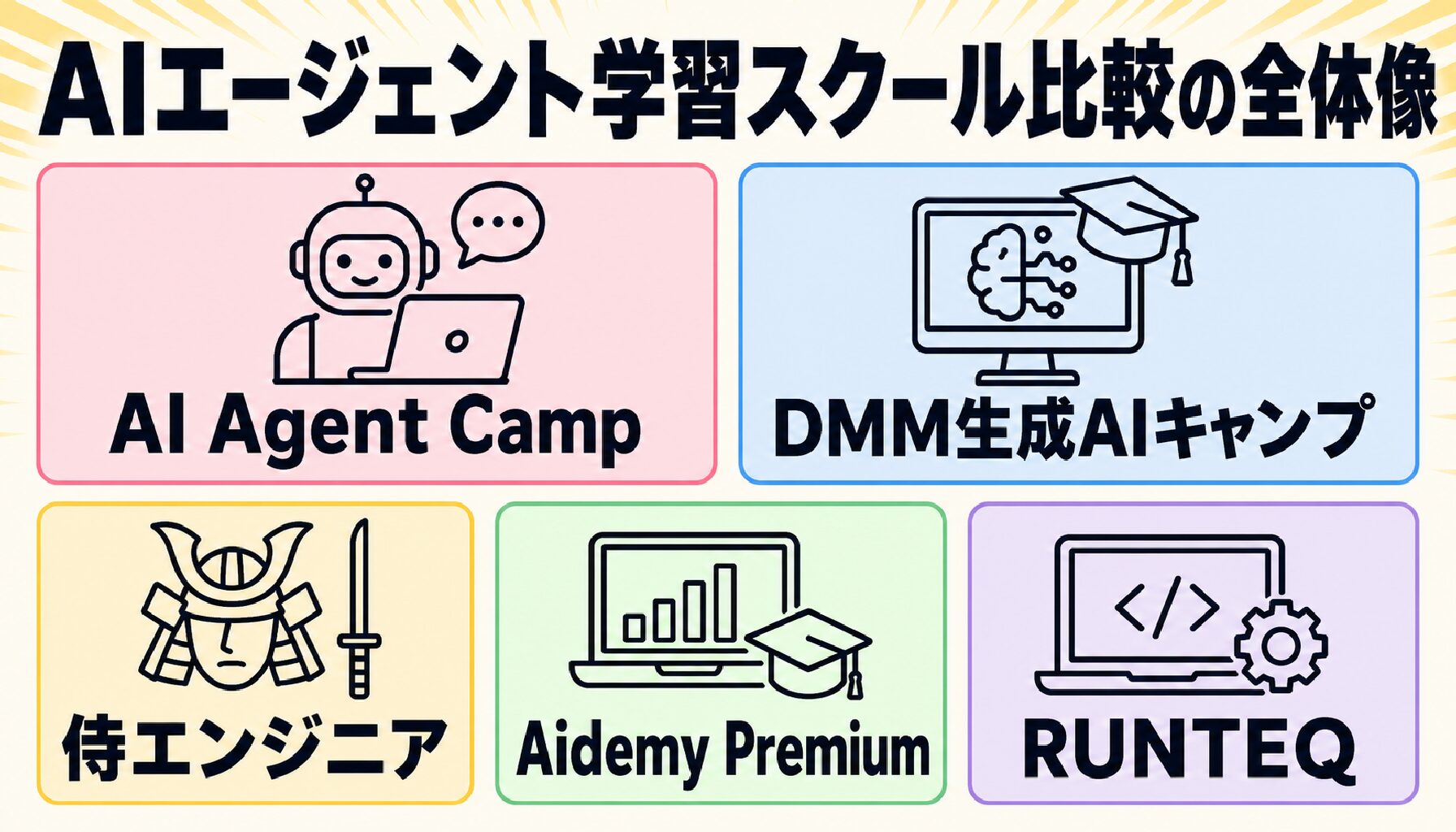 AIエージェント学習スクール比較の全体像