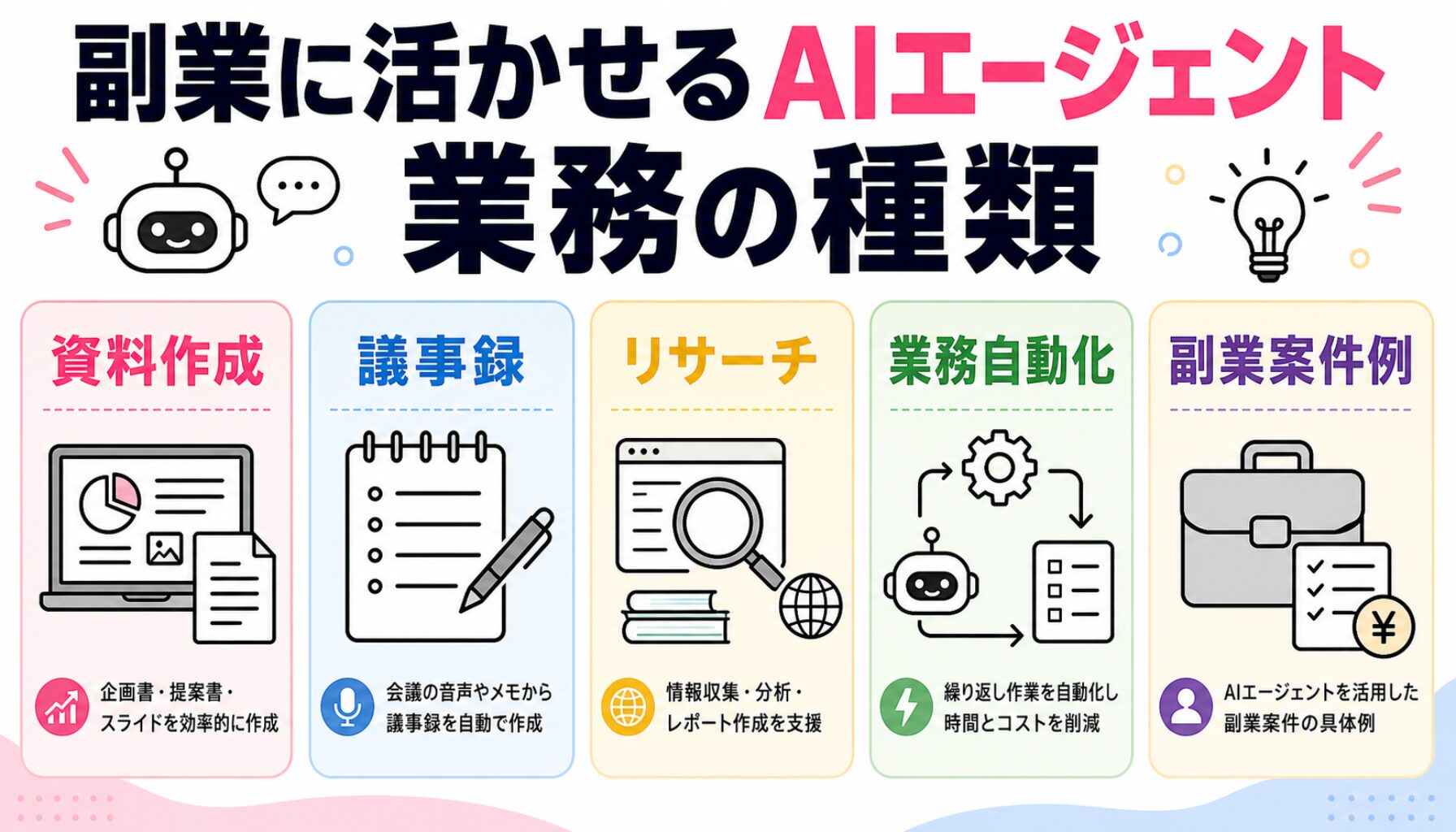 副業に活かせるAIエージェント業務の種類