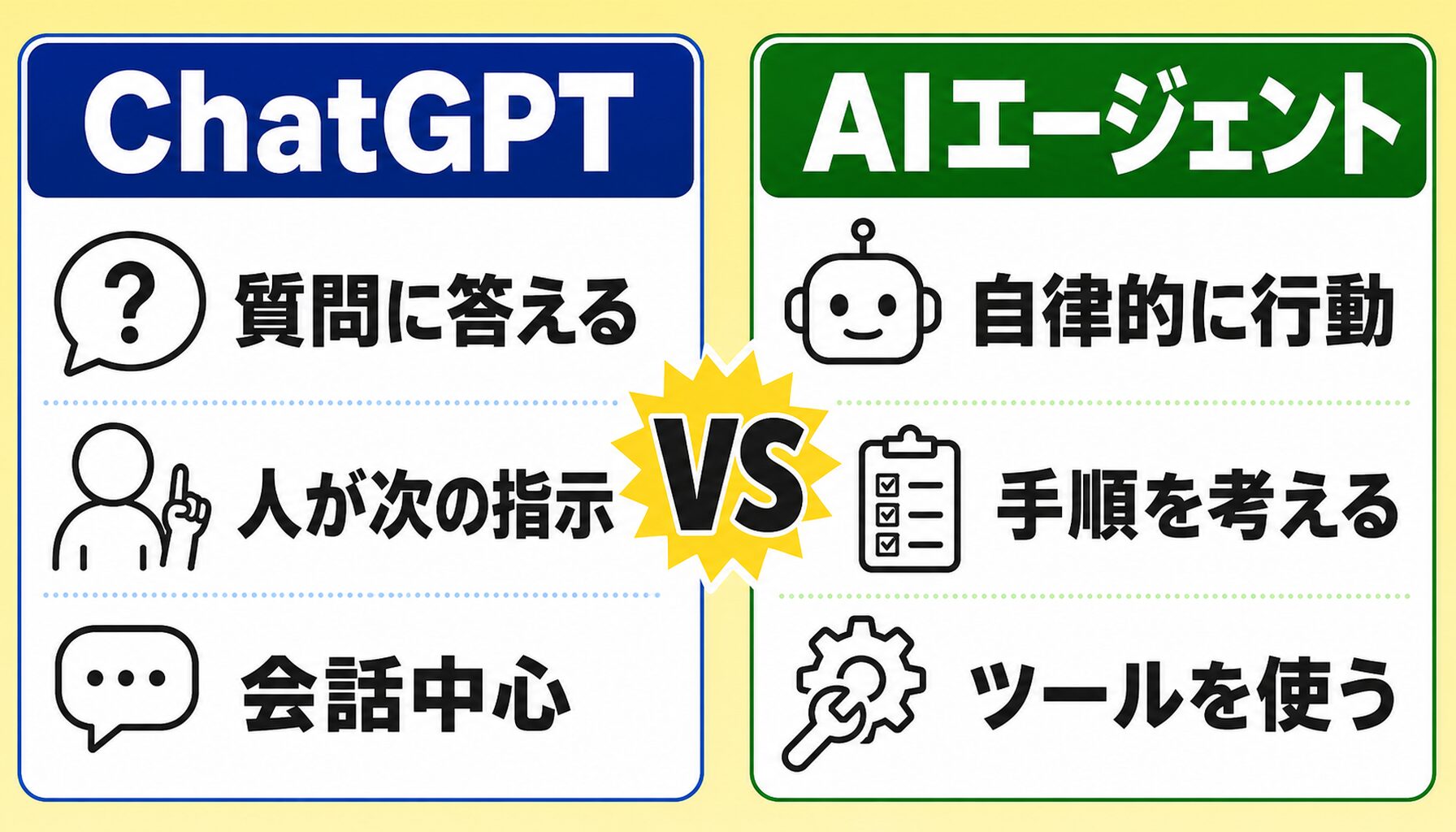 AIエージェントとChatGPTの違い