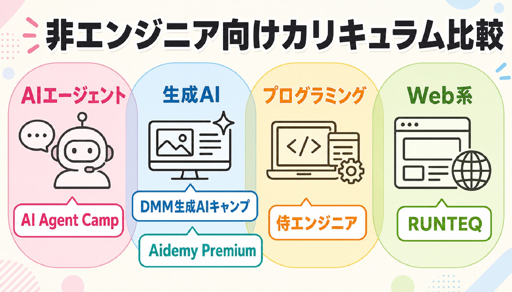 非エンジニア向けAIエージェントスクールのカリキュラム比較