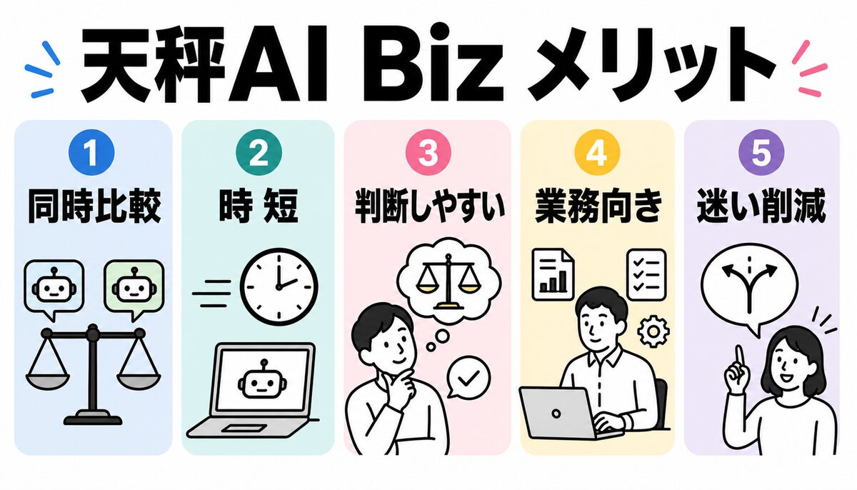 天秤AI Bizのメリット