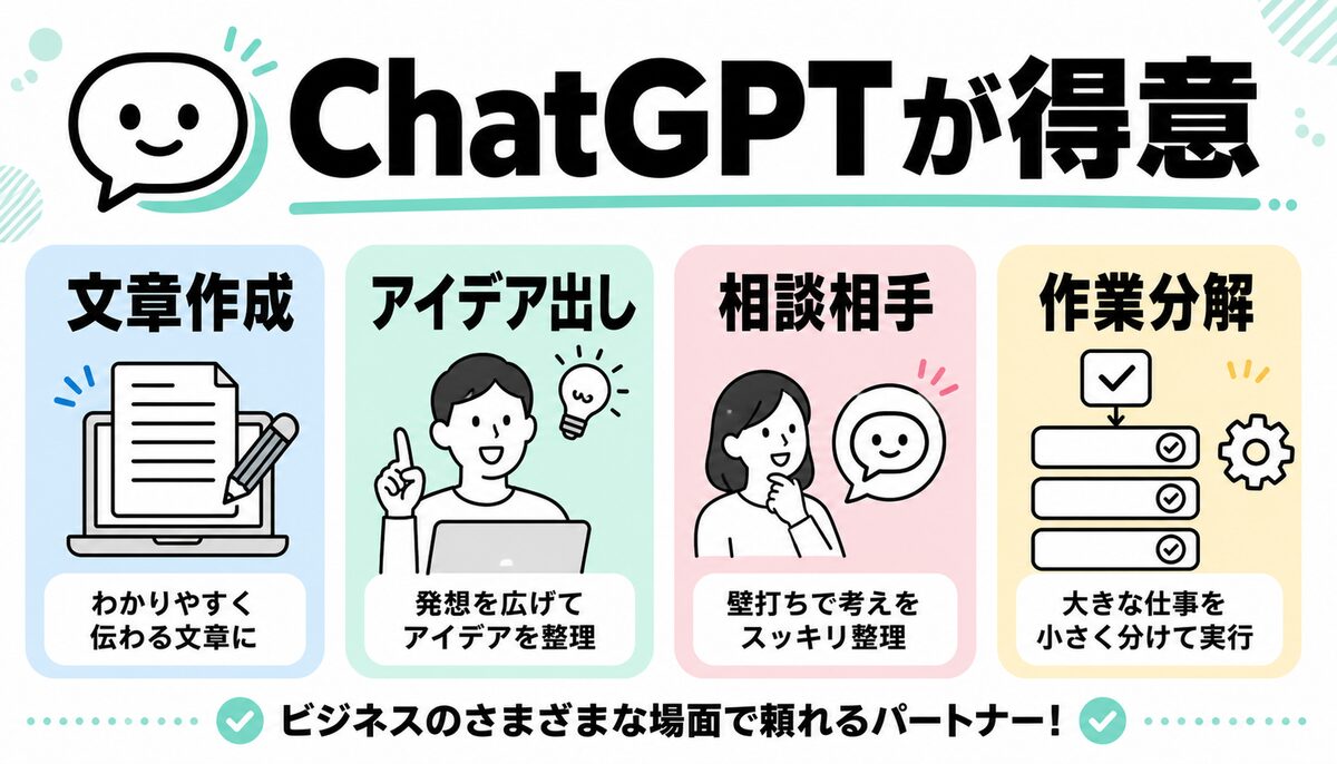 ChatGPTが向いている業務