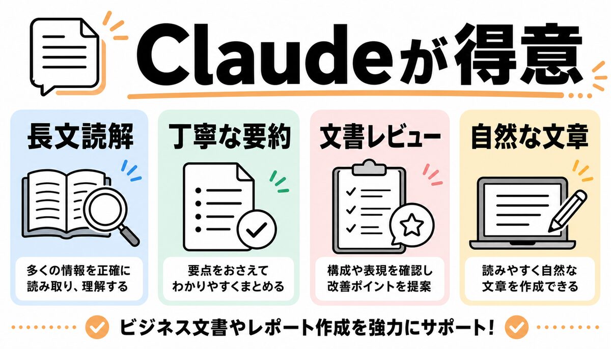 Claudeが向いている業務