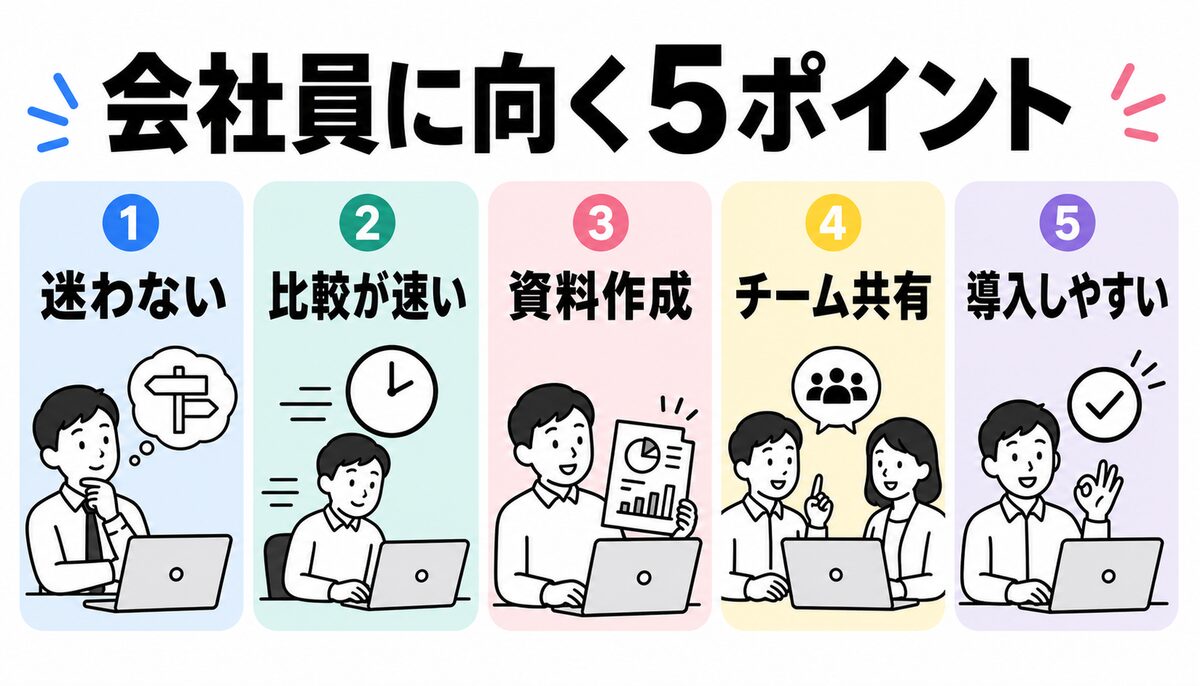 天秤AI Biz byGMOが会社員に向いているポイント