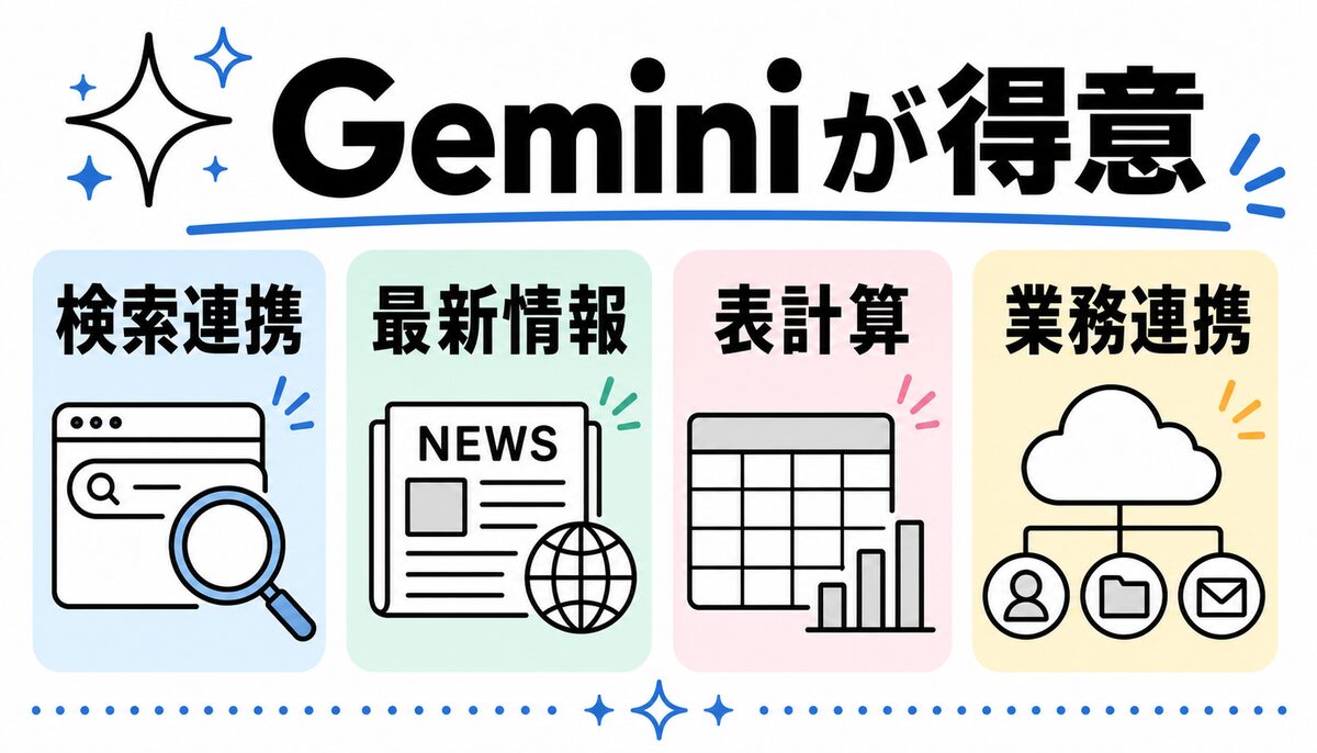 Geminiが向いている業務