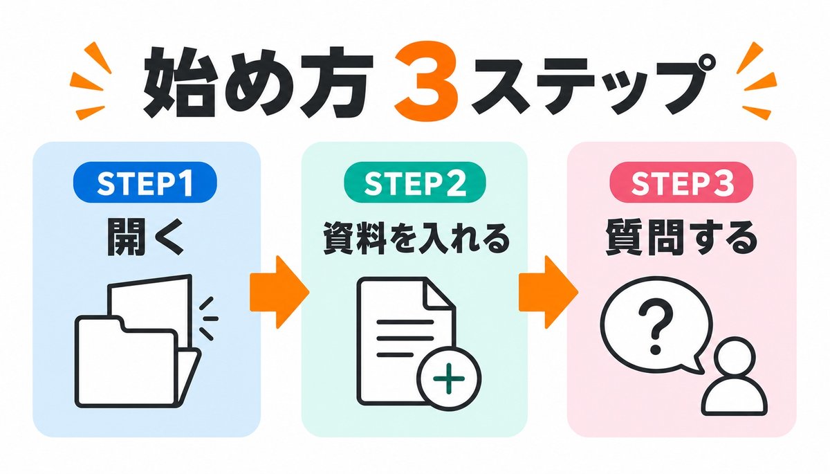 NotebookLMの始め方