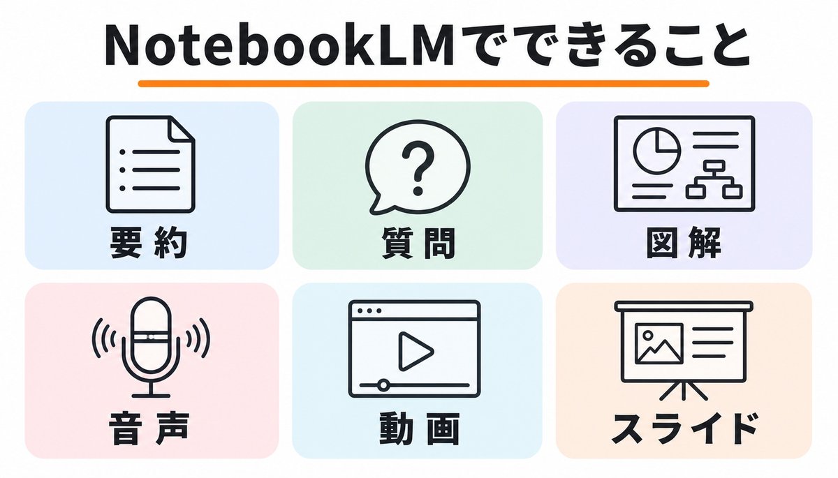 NotebookLMでできること早わかり
