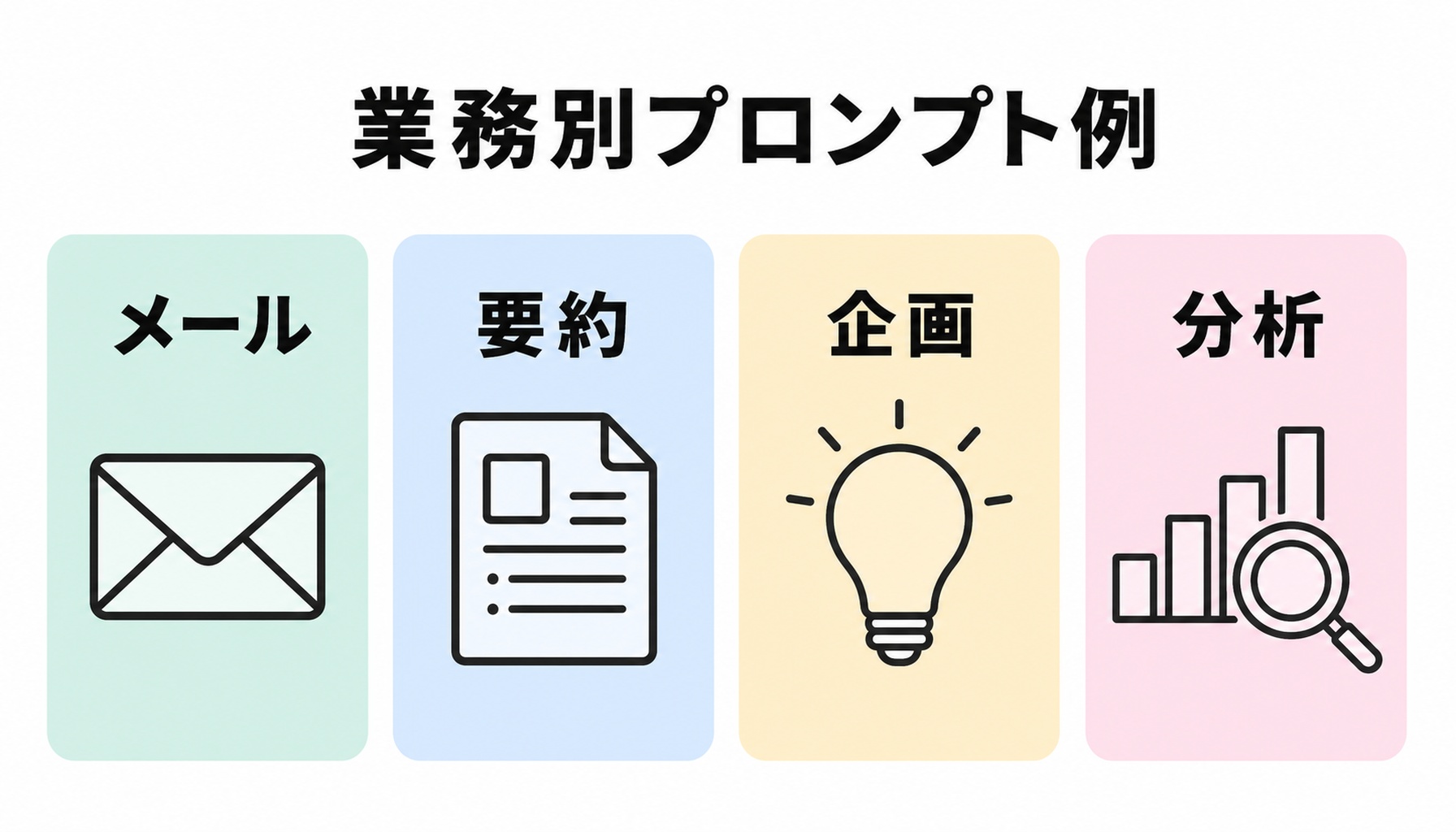 メール・要約・企画・分析の業務別プロンプト例を並べた図解