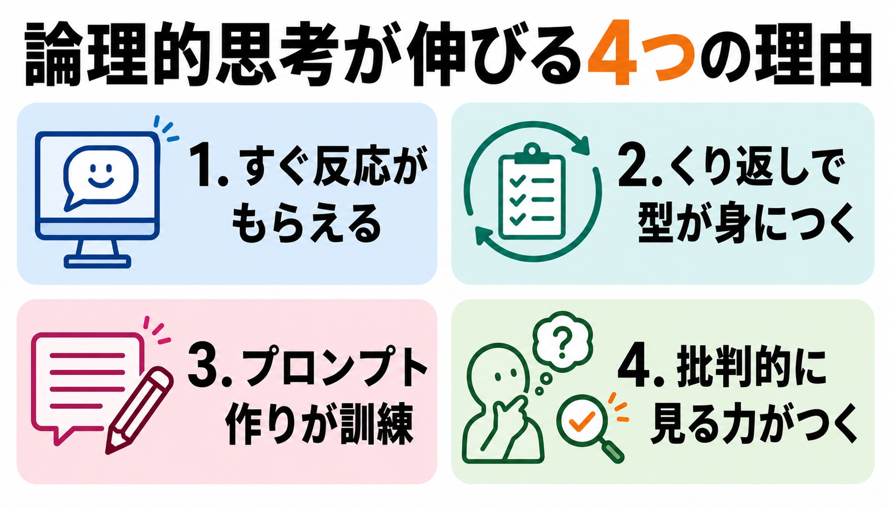 ChatGPTで練習すると論理的思考が伸びる4つの理由をまとめたカード型の図解