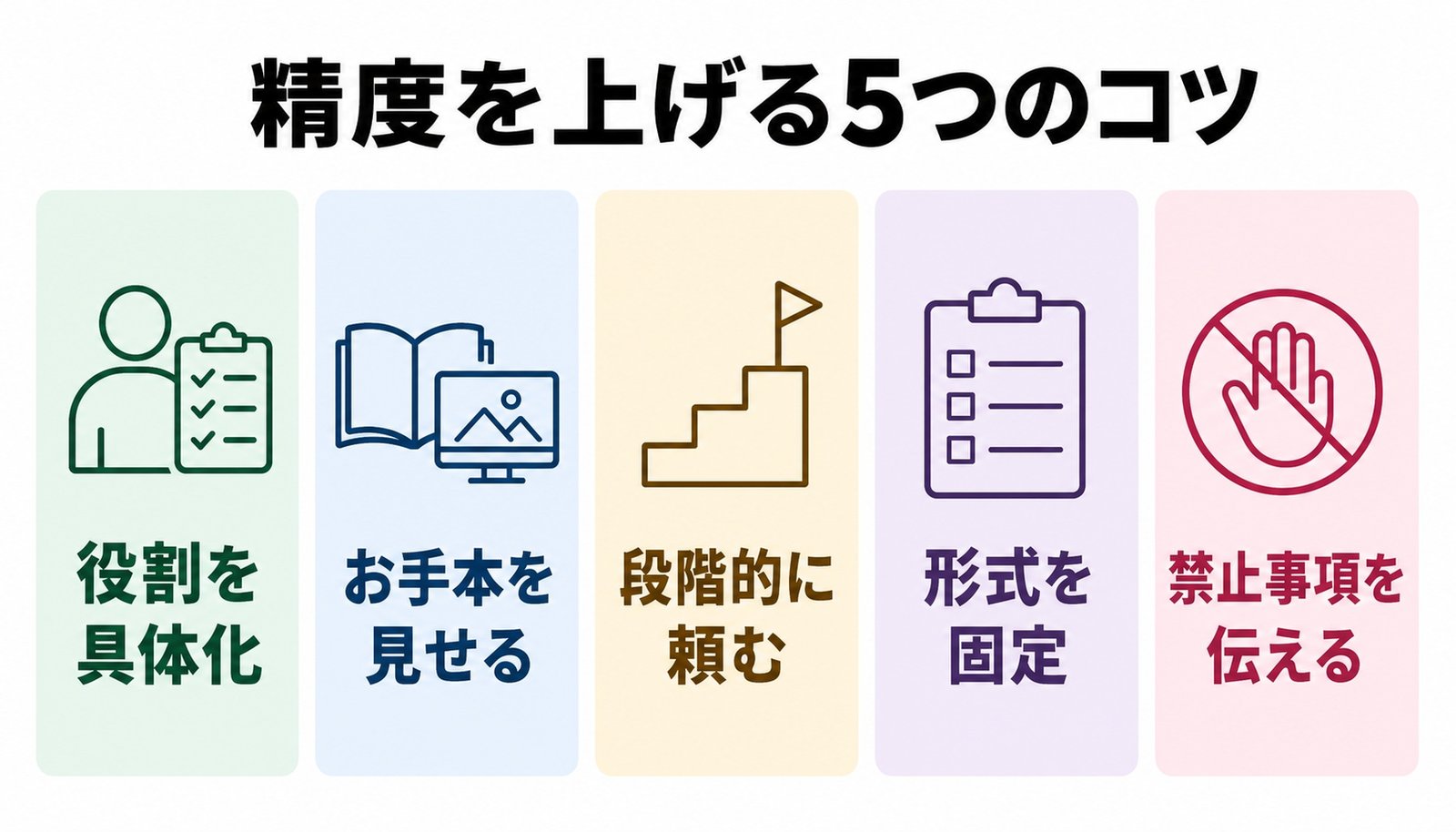役割の具体化・お手本提示・段階的指示・形式固定・禁止事項の5テクニックを示した図解