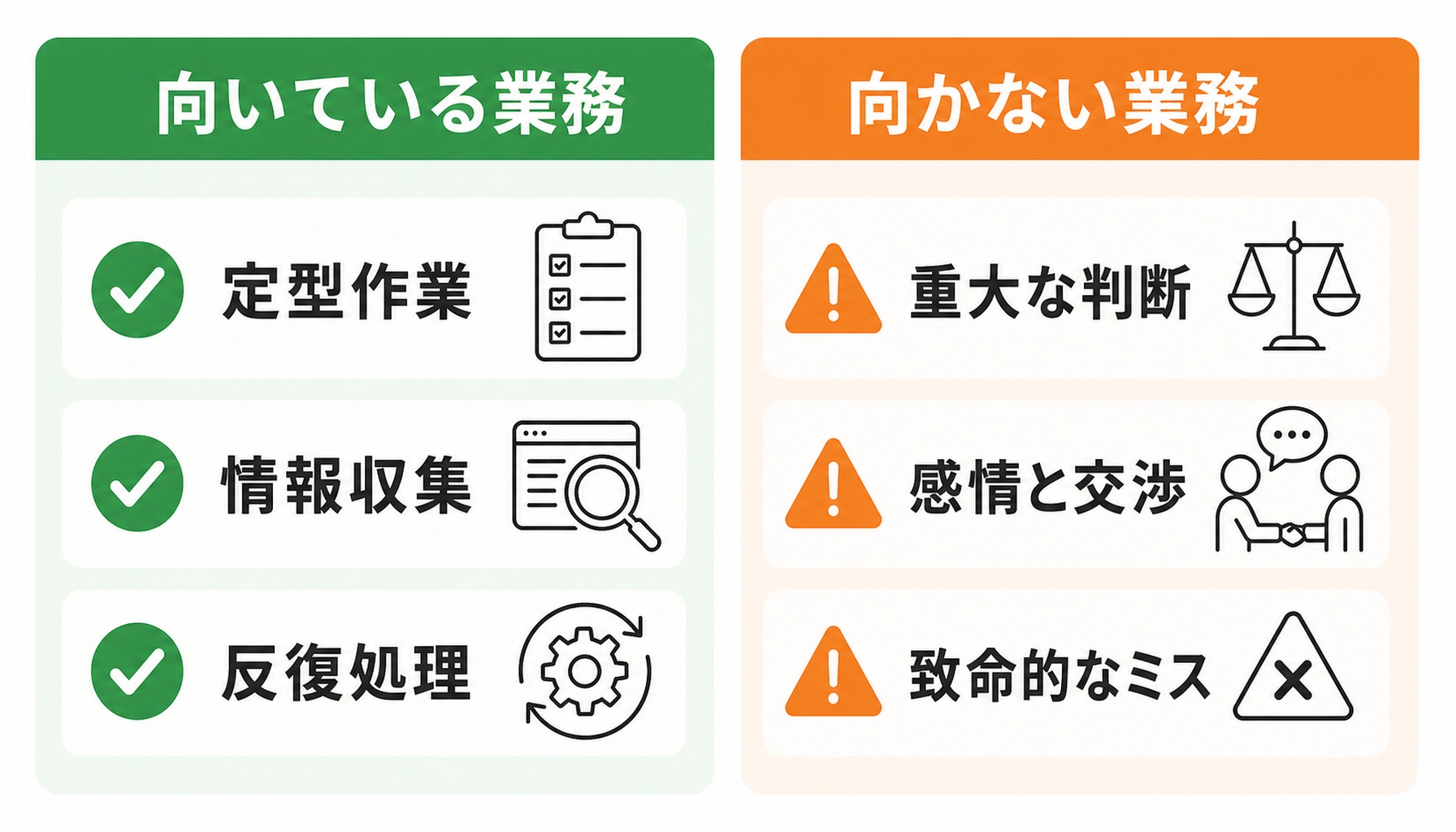 自動化に向く定型業務と向かない重大判断業務を比較した図解
