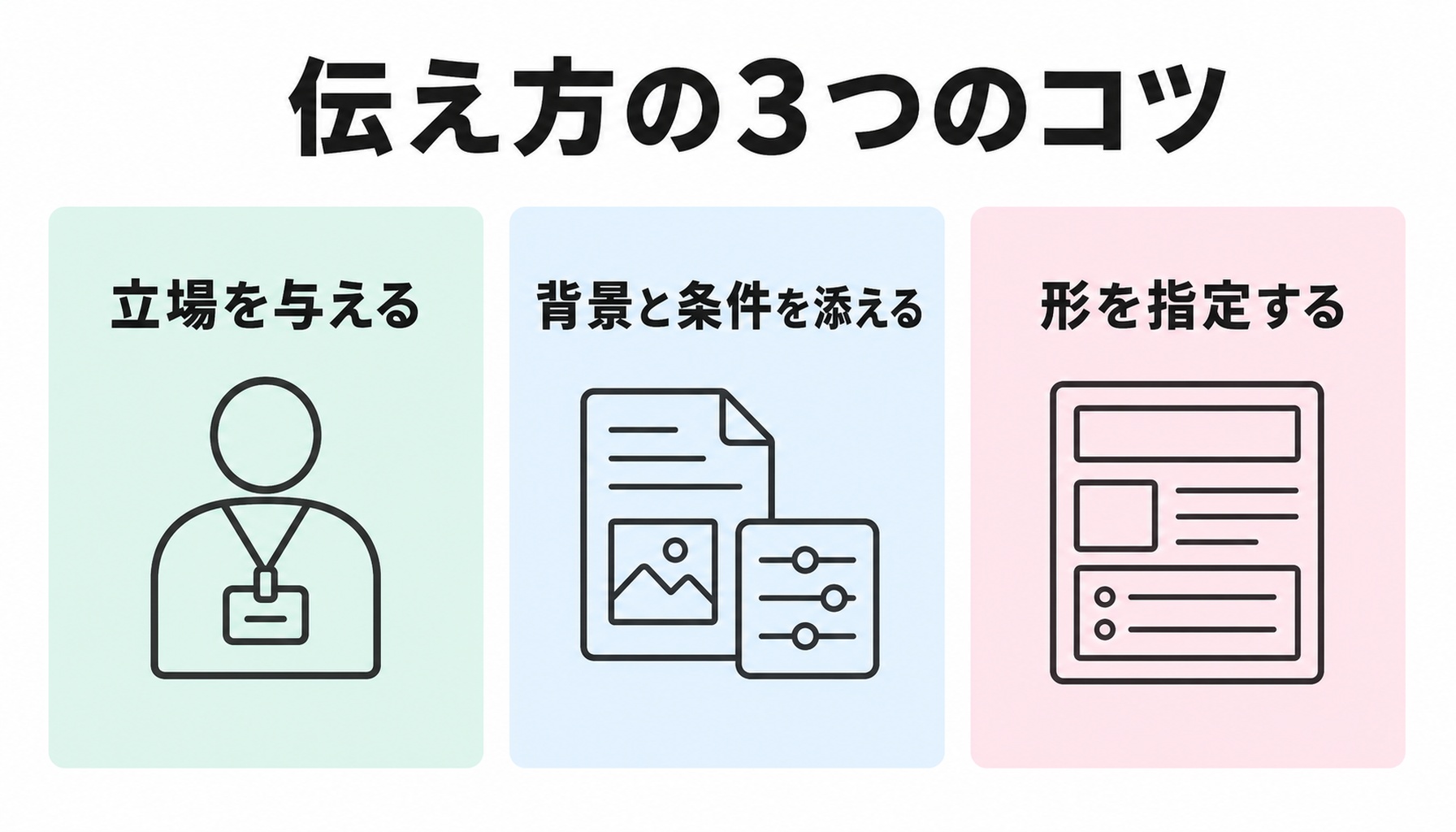 立場を与える・背景と条件を添える・形を指定するの3つのコツを示した図解