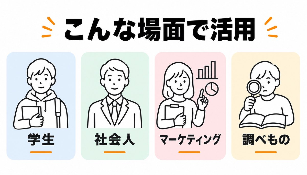 NotebookLMの活用例