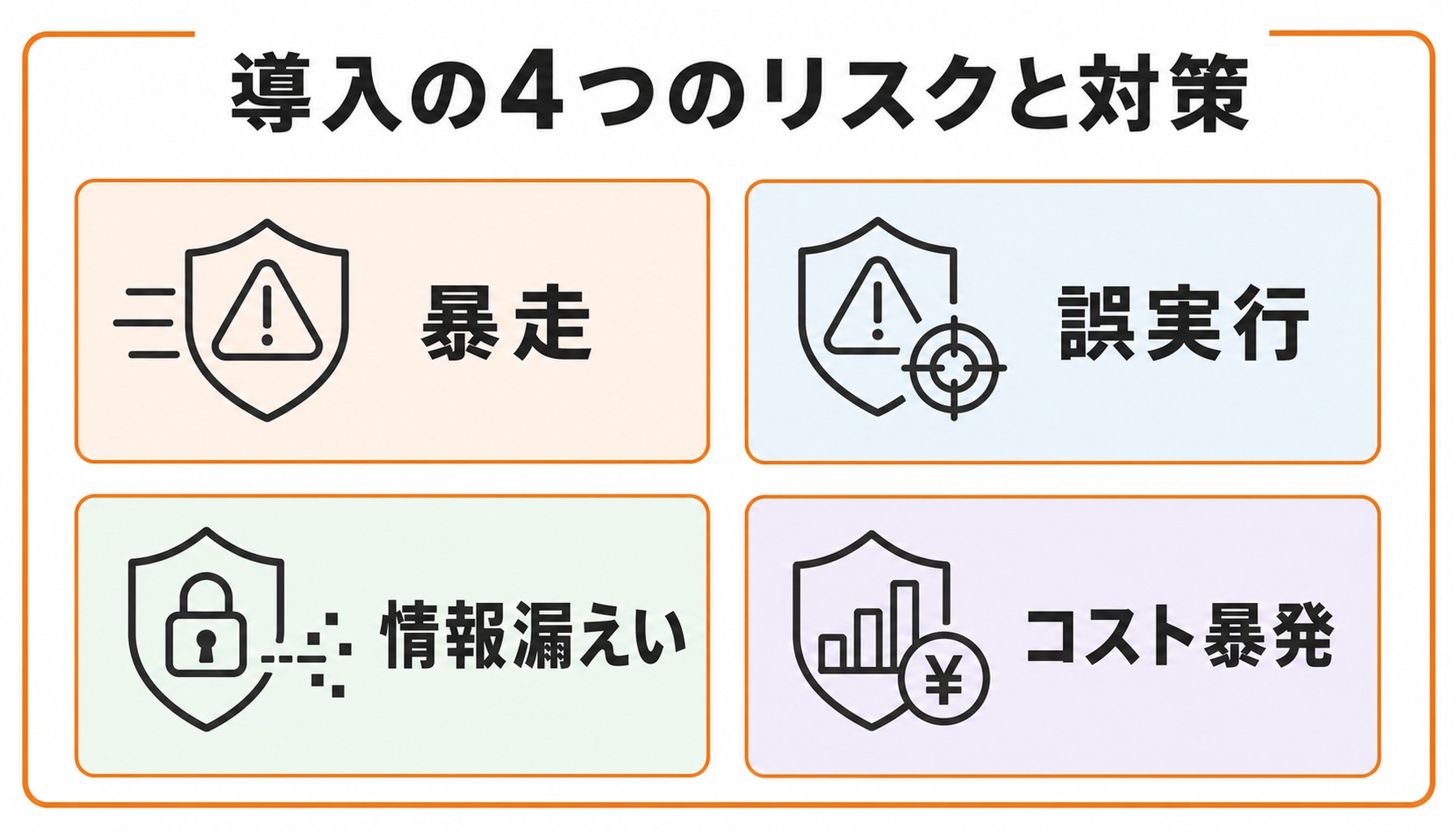 暴走・誤実行・情報漏えい・コスト暴発という4つのリスクと対策を示した図解