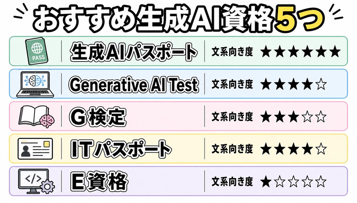 文系におすすめの生成AI資格5つの比較