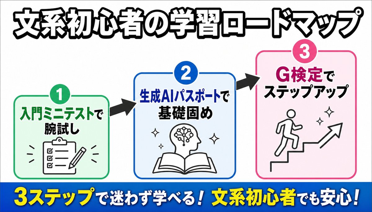 文系初心者向け生成AI資格の学習ロードマップ