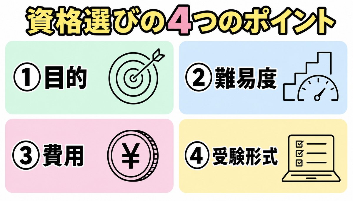 生成AI資格を選ぶ4つのポイント