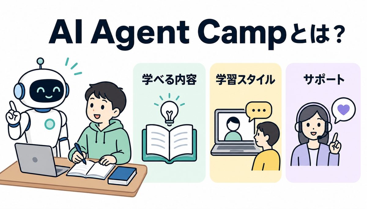 AI Agent Campとは何かを解説する図版
