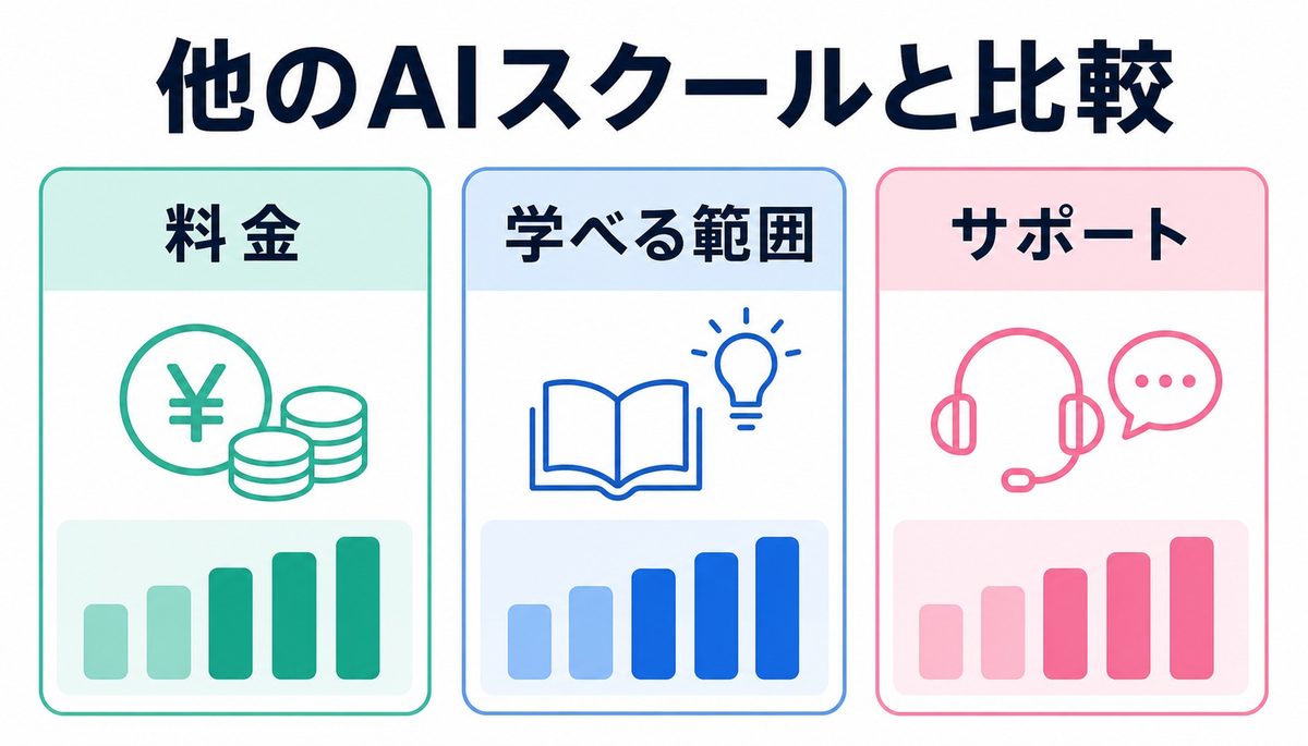 AI Agent Campと他のAIスクール比較