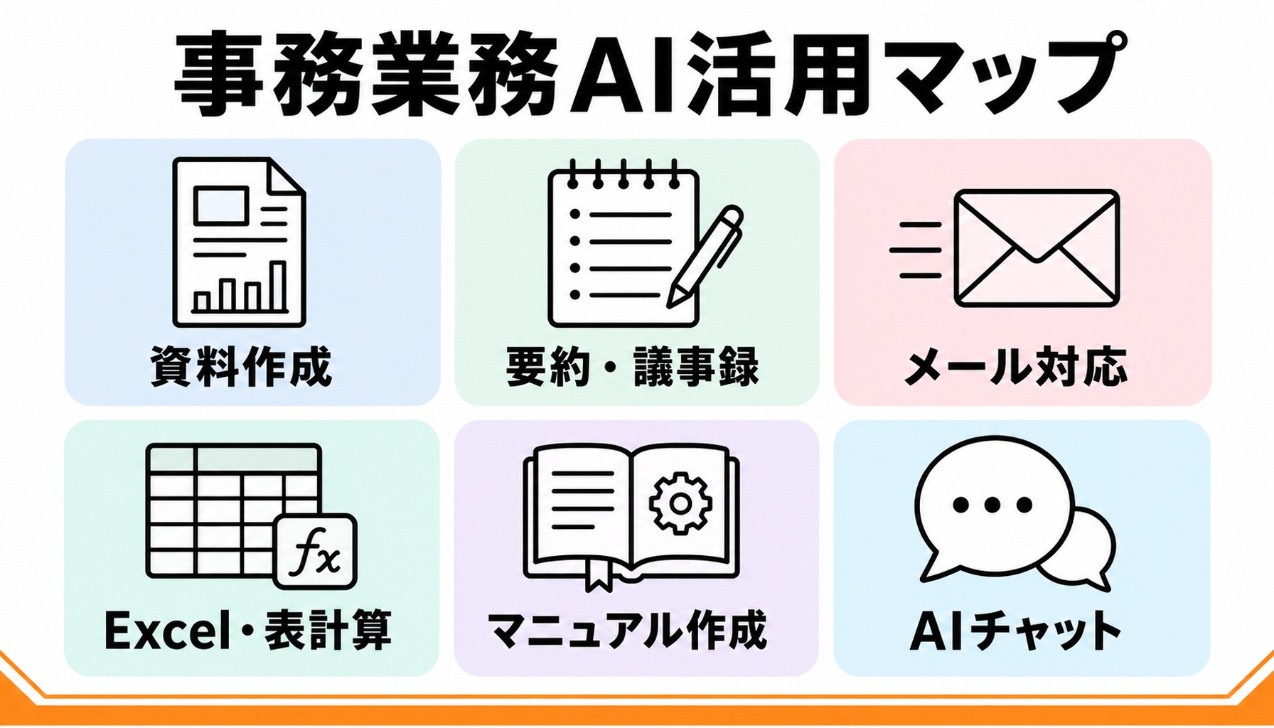 事務業務AI活用マップ（6領域）