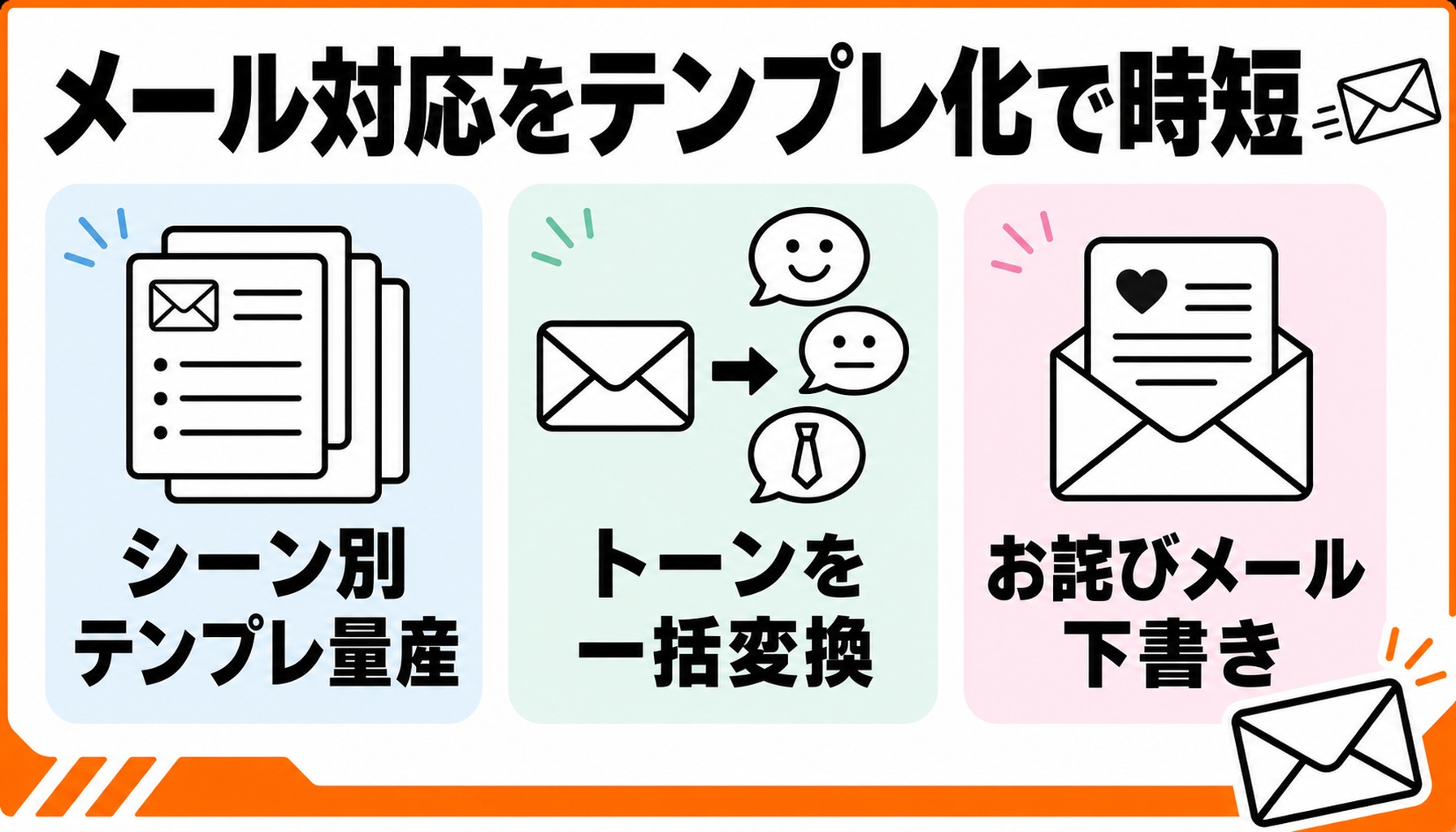 メール対応をテンプレ化で時短する3つの方法