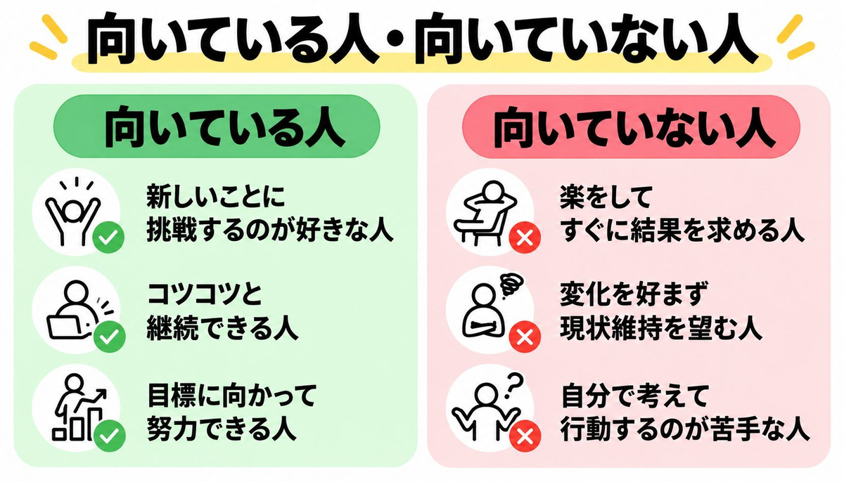 DMM 生成AI CAMP 学び放題の評判・口コミは？料金・コース・向いている人まで徹底解説【2026年最新】の比較図