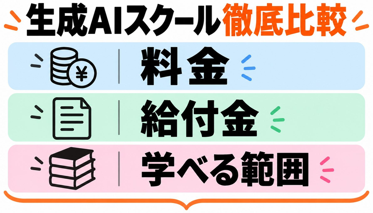生成AIスクールおすすめ比較【2026年最新】料金・給付金・学び放題で選ぶのアイキャッチ画像