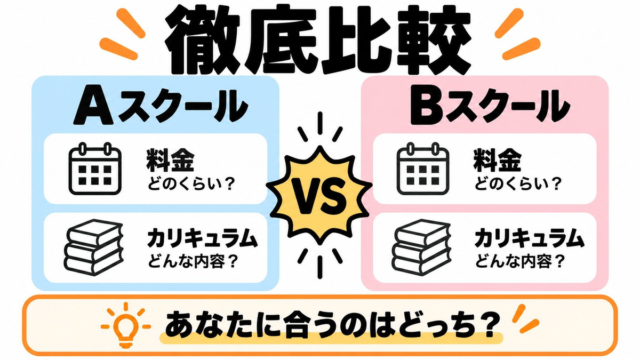 DMM 生成AI CAMP と SHIFT AI を徹底比較｜月額・学べる範囲・向いている人のアイキャッチ画像