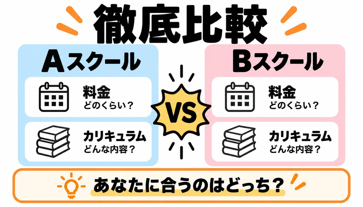 DMM 生成AI CAMP と SHIFT AI を徹底比較｜月額・学べる範囲・向いている人のアイキャッチ画像