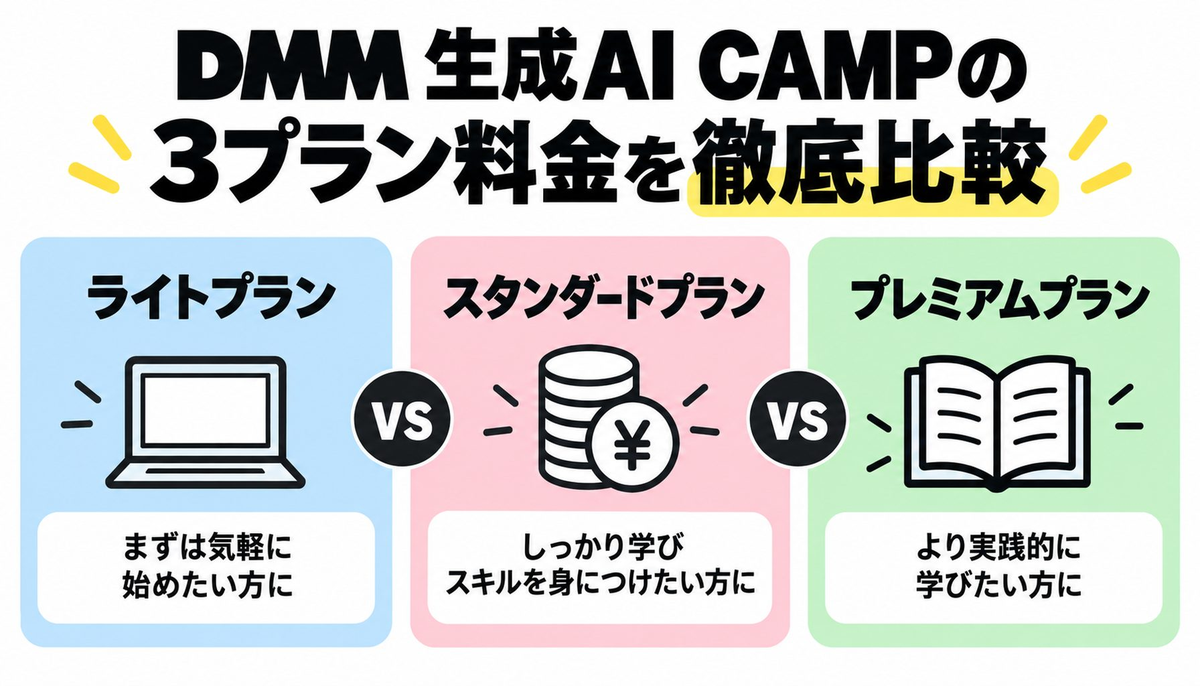 DMM 生成AI CAMPの3プラン料金を徹底比較