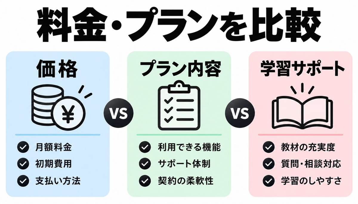 料金・プランを比較｜月額いくらで何が違う？