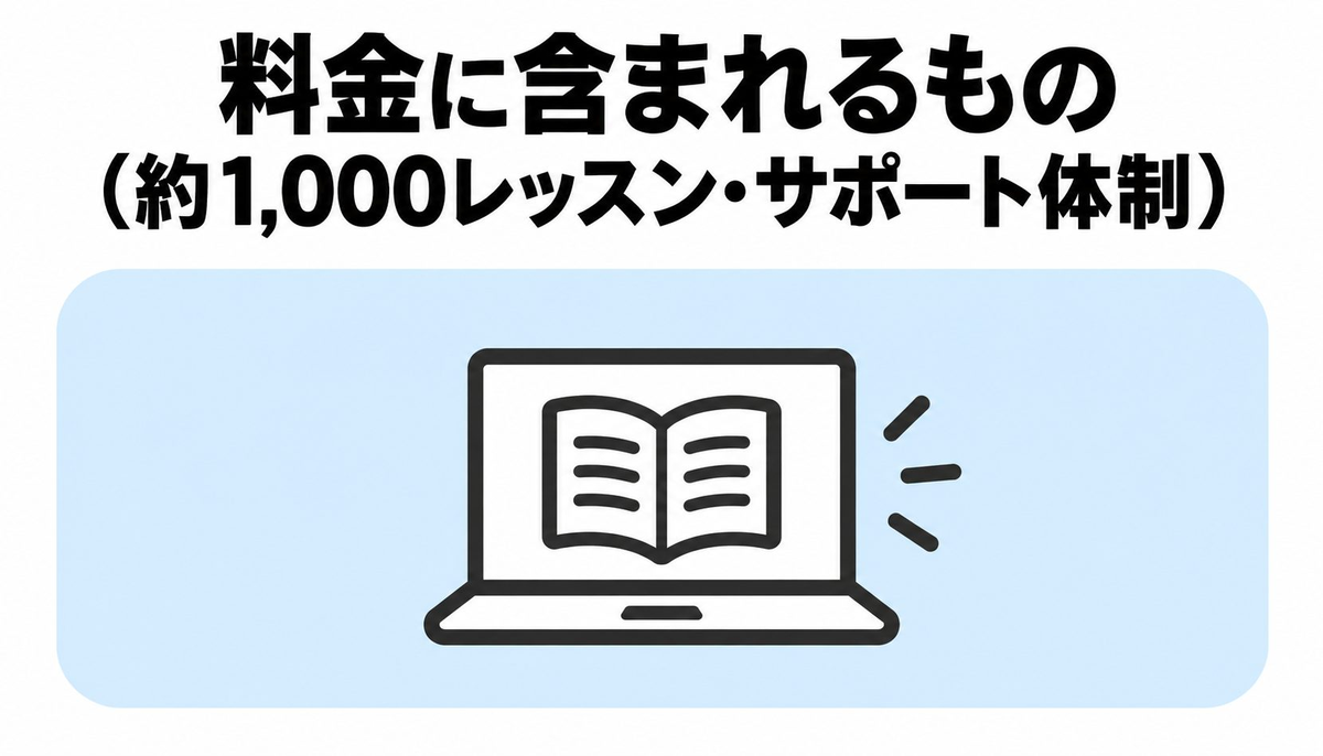 料金に含まれるもの（約1,000レッスン・サポート体制）