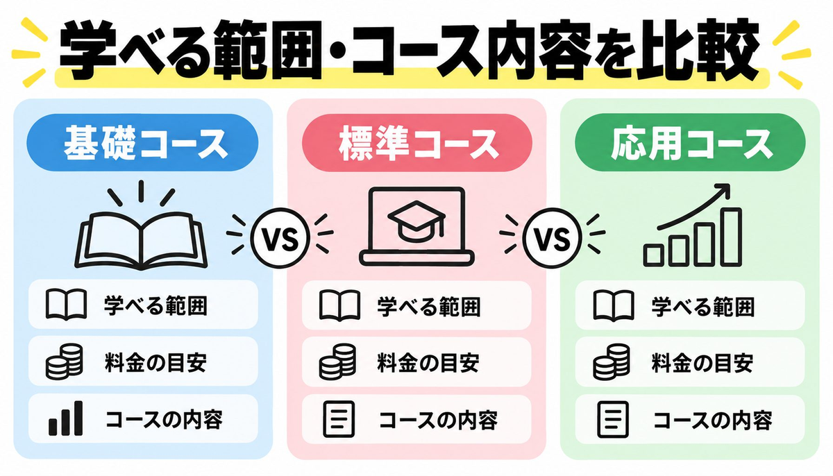 学べる範囲・コース内容を比較｜「広く学び放題」か「実践特化」か