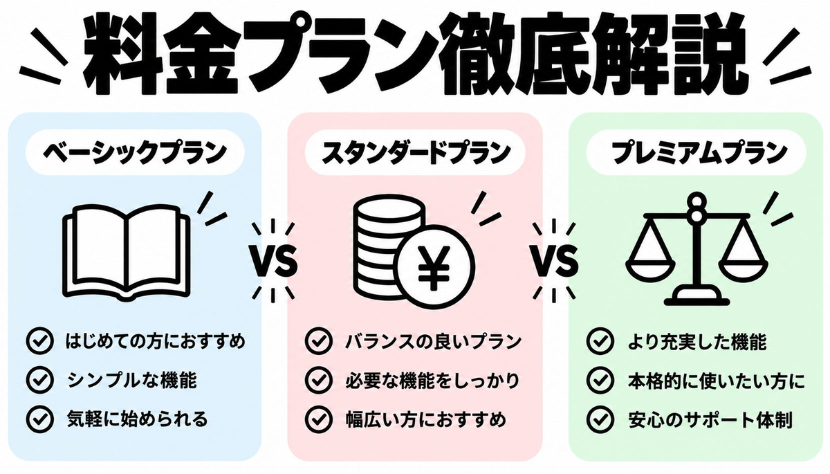 料金プラン徹底解説｜月額・6ヶ月・12ヶ月の違いと選び方