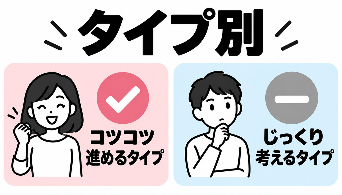 タイプ別｜あなたに合う生成AIスクールはどれ？