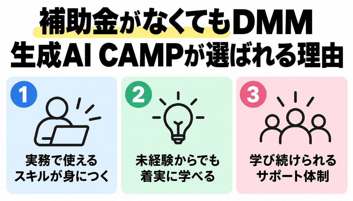 補助金がなくてもDMM 生成AI CAMPが選ばれる理由