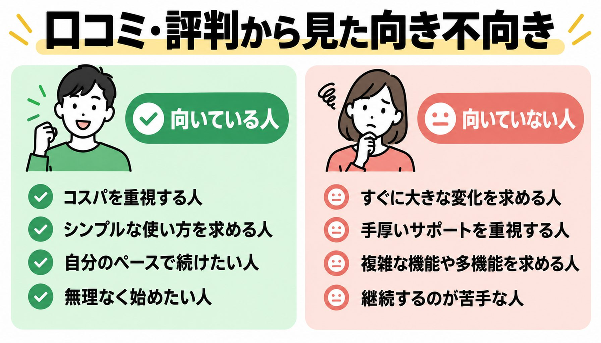 口コミ・評判から見た向き不向き